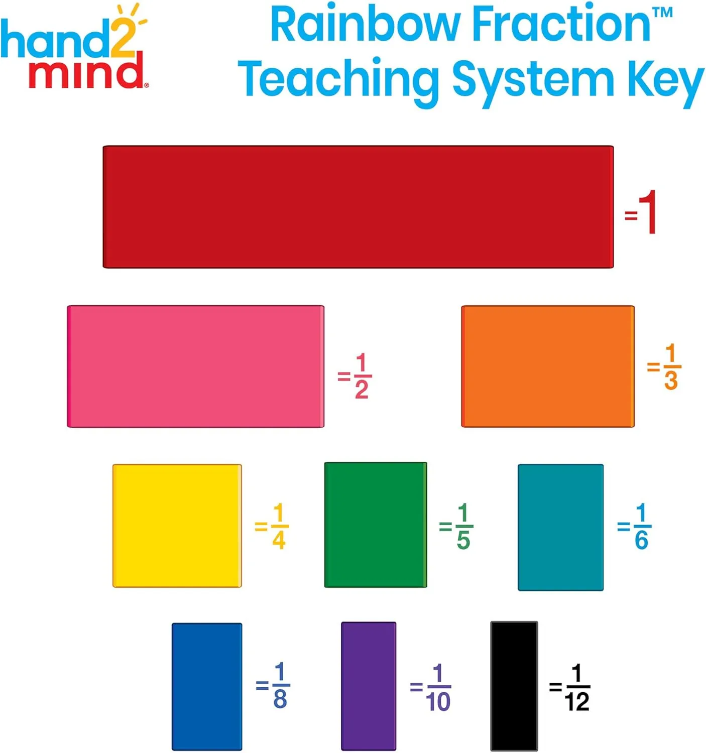 Fraction Tiles   Mini Geared Clock for Learning to Tell Time (15 Sets of 51 Pieces   seep Parisian Set of 24) hand2mind Plastic Rainbow 